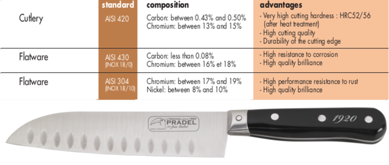 To get all the answers on cutlery industry steels, Jean Dubost enlightens you!